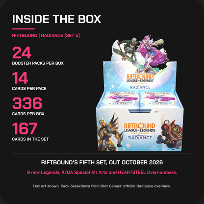 Inside the Riftbound Radiance box: 24 packs, 14 cards per pack, 167-card set