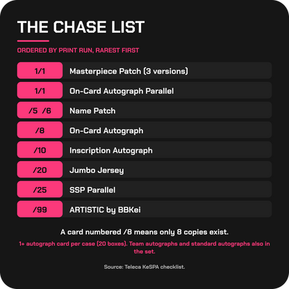KeSPA Teleca chase list ordered by print run