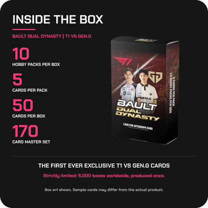 Inside the Bault Dual Dynasty box: 10 hobby packs, 5 cards per pack, 170-card master set