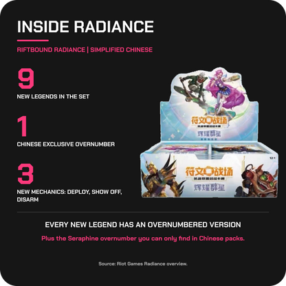 Inside Riftbound Radiance: 9 new Legends, 1 Chinese exclusive overnumber, 3 new mechanics