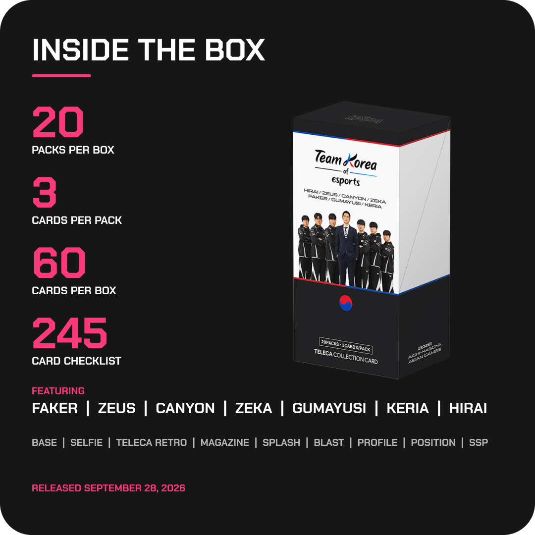 Inside the KeSPA Teleca box: 20 packs, 3 cards per pack, 245-card checklist
